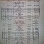 상간녀 손해배상 하나경 3개월 교제 2800만원 써 억울함 호소 “유부남인지 몰랐으니까”