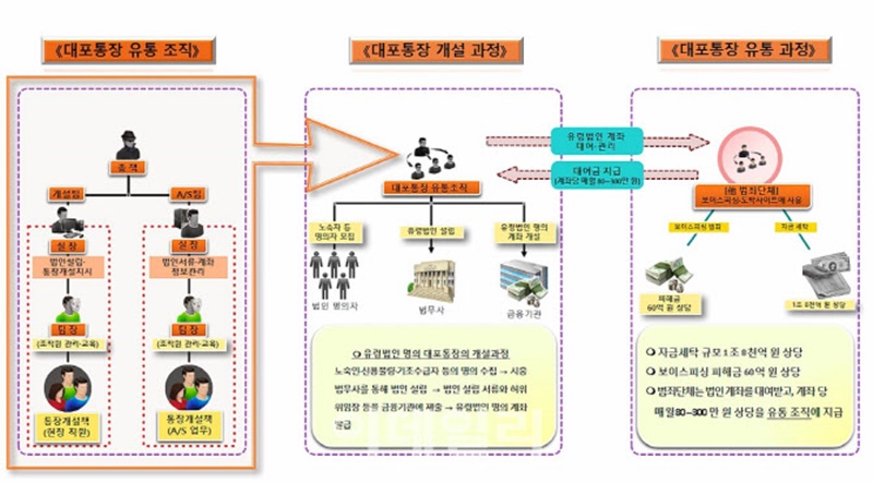 경기남부경찰청 3