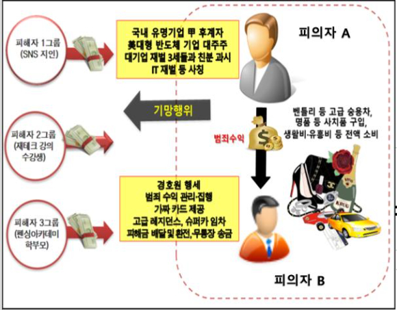 서울동부지검
