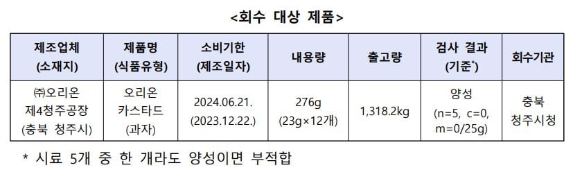 식약처