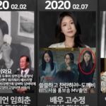 2020년 이후 사망(별세)한 유명인